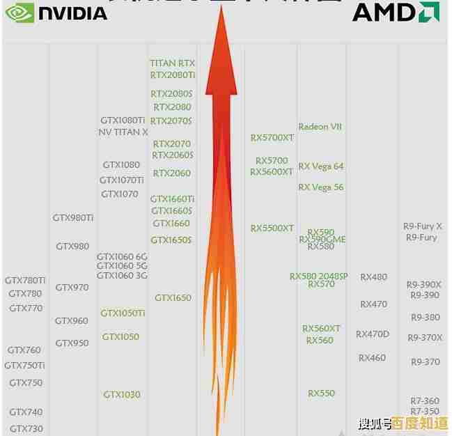 显卡天梯图1006版震撼发布！全面解析最新显卡性能排行榜