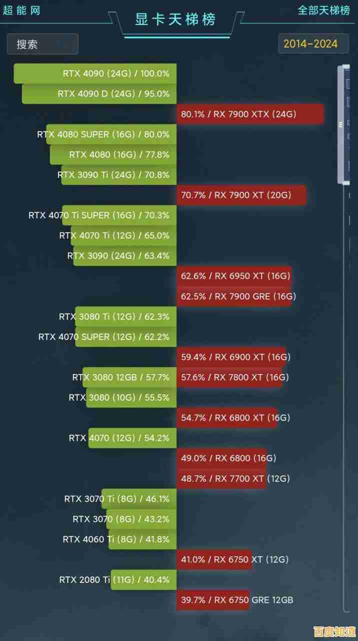 显卡天梯图1006版震撼发布！全面解析最新显卡性能排行榜