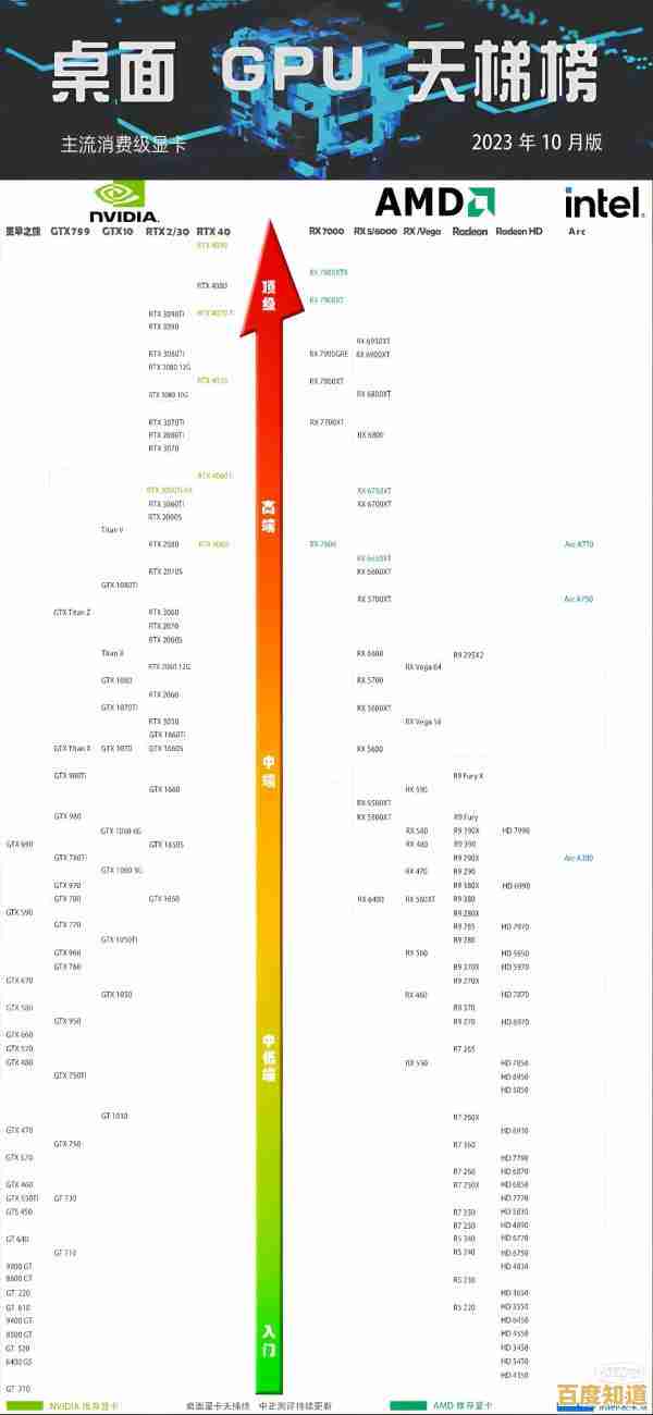 全面解读2023手机GPU天梯图：展现处理器性能巅峰的关键数据与趋势