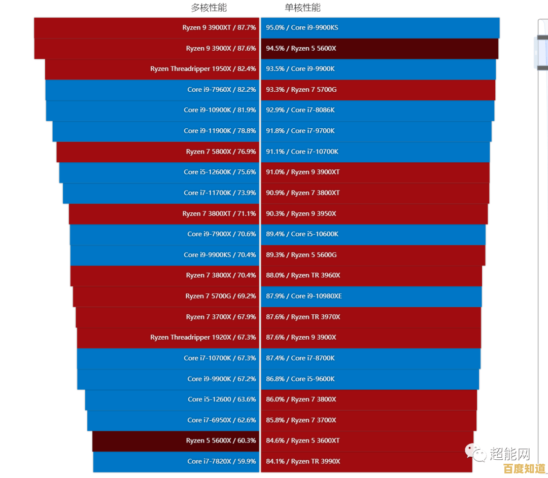 主流内存品牌全解析：天梯图助您快速定位高性价比内存条