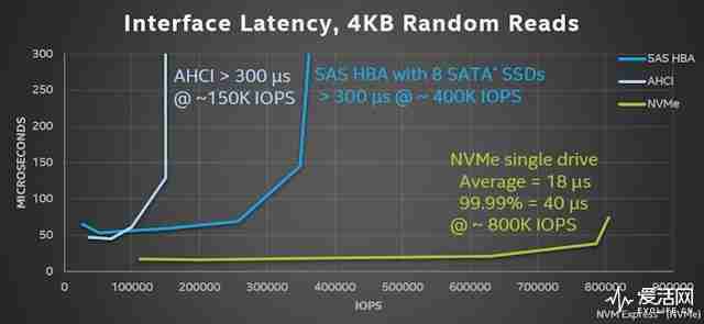 硬盘天梯图全面解析：突破存储瓶颈，实现高效数据读写新境界