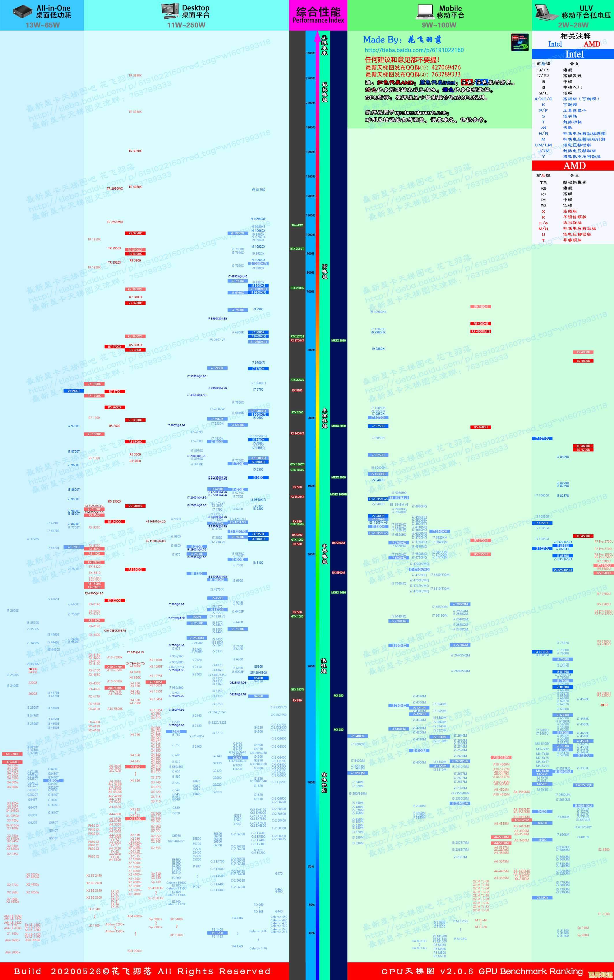 借助七彩虹主板天梯图，全面掌握性能数据，智能推荐适合您的优质主板