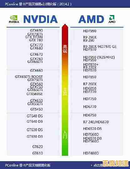 借助七彩虹主板天梯图，全面掌握性能数据，智能推荐适合您的优质主板