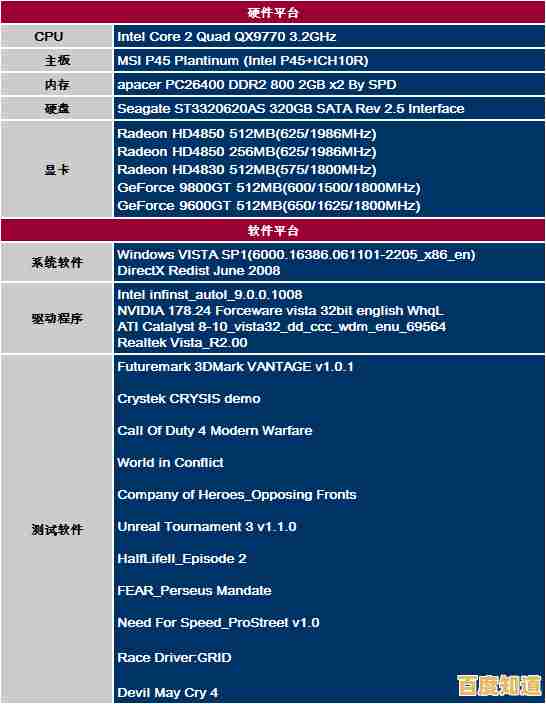 独立网卡芯片性能天梯图:全面剖析网络连接核心硬件的技术差异 独立网卡芯片性能天梯图:全面剖析网络连接核心硬件的技术差异
