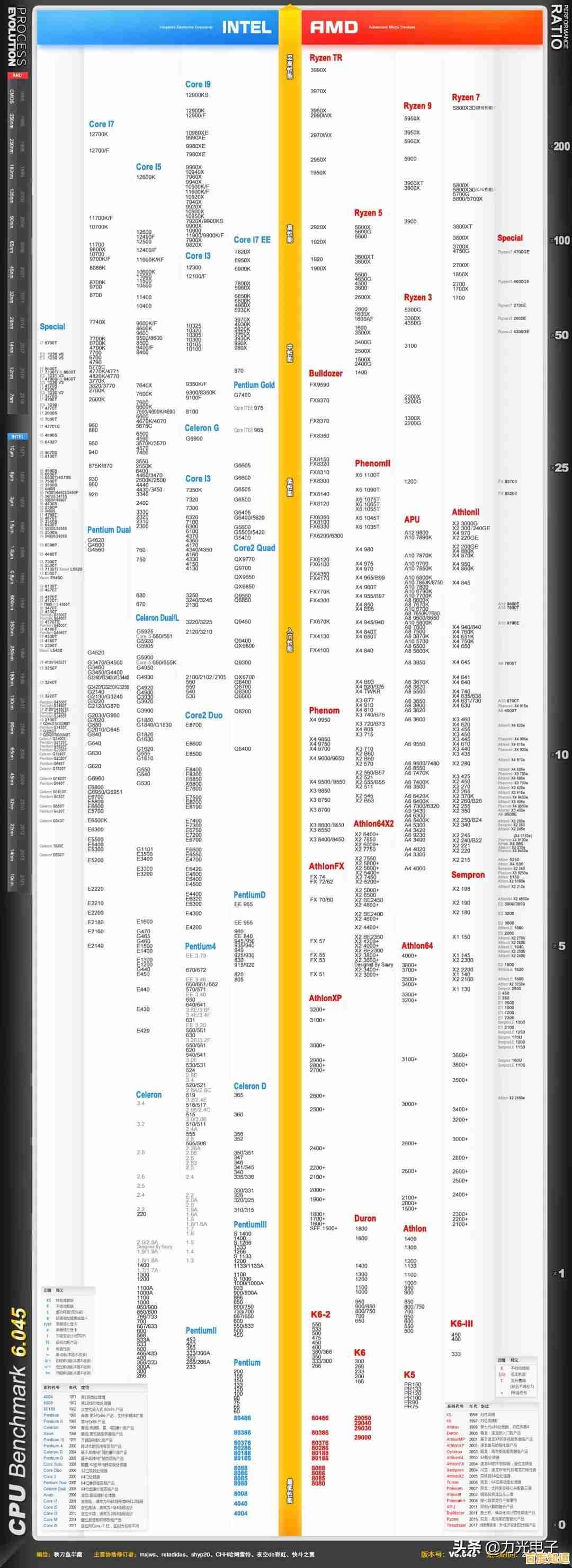移动平台处理器性能天梯榜：全面剖析最新CPU排行与能效表现