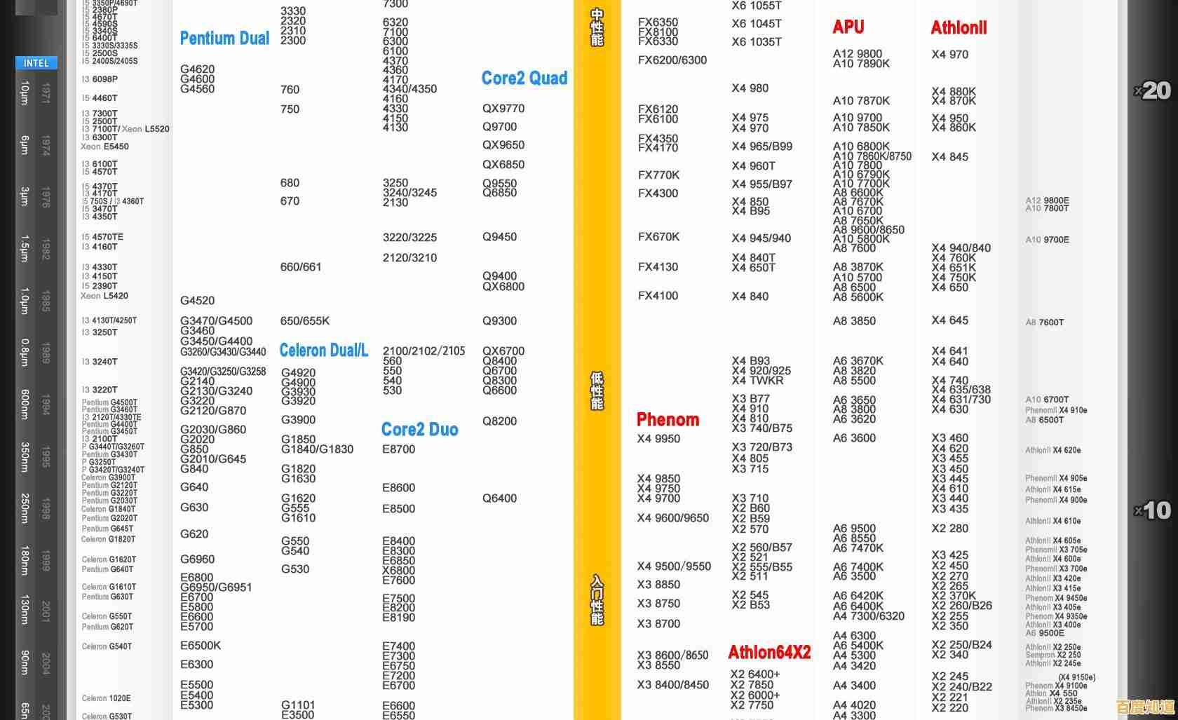 桌面CPU性价比天梯图全解析，选购指南一目了然！