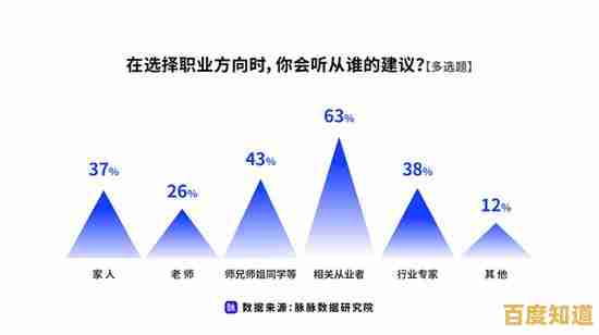 掌握【i3天梯图】职场策略，稳步攀升开启事业新篇章！