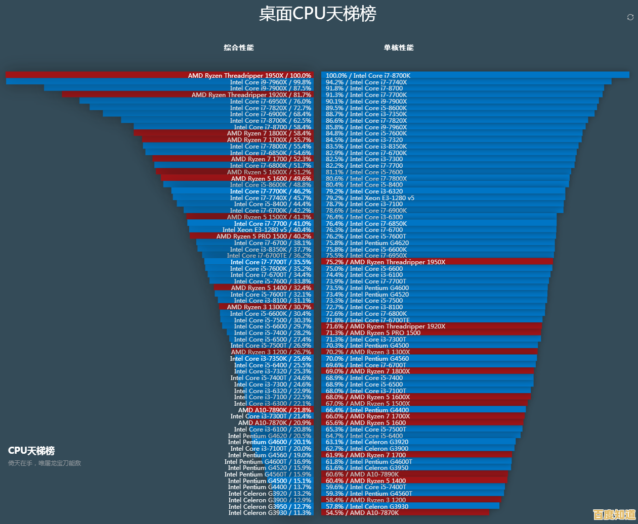 深入解读2018笔记本显卡天梯图:性能排行与选购指南 深入解读2018笔记本显卡天梯图:性能排行与选购指南