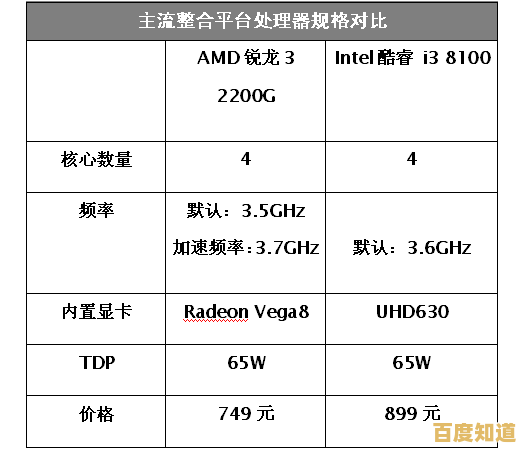 4代i3处理器用户必读:升级Windows 11的兼容性分析与操作指南 4代i3处理器用户必读:升级Windows 11的兼容性分析与操作指南