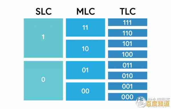固态硬盘品牌天梯图：高性能与高性价比硬盘选购指南
