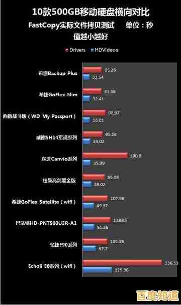 移动硬盘选购指南：主流品牌用户体验与数据安全对比