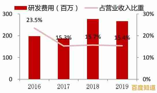 芯片IC天梯图：解码电子科技的核心脉络与未来趋势