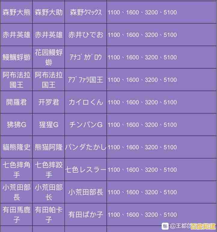 角色养成与任务奖励双丰收?王都创世物语攻略助你轻松上手! 角色养成与任务奖励双丰收?王都创世物语攻略助你轻松上手!