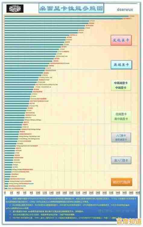 2019年内存技术天梯图:揭示性能新高度与行业突破路径 2019年内存技术天梯图:揭示性能新高度与行业突破路径