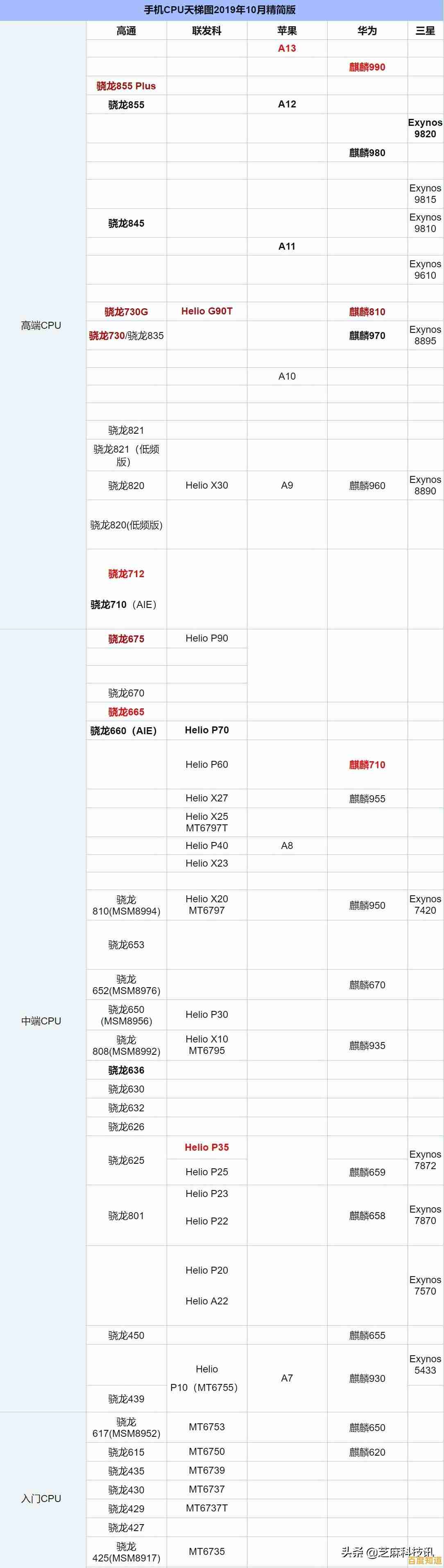 七代CPU性能天梯图:全面剖析新一代处理器的技术飞跃与能效突破 七代CPU性能天梯图:全面剖析新一代处理器的技术飞跃与能效突破