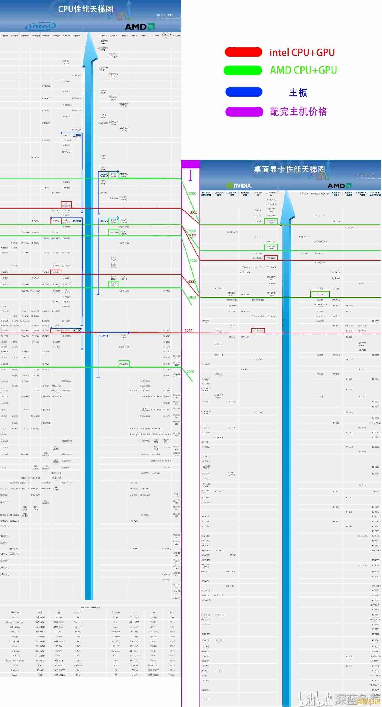 掌握主板天梯图:精准挑选适合你的高性能硬件配置 掌握主板天梯图:精准挑选适合你的高性能硬件配置