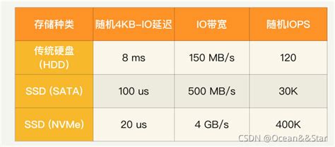 移动硬盘寿命排行榜:数据存储设备的耐用性深度解析与选购指南 移动硬盘寿命排行榜:数据存储设备的耐用性深度解析与选购指南