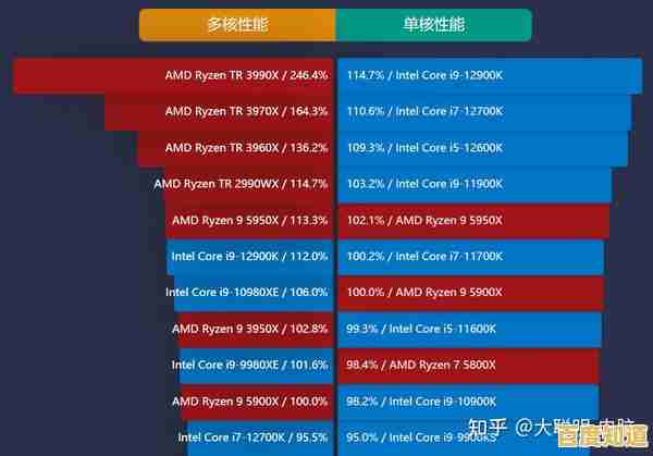 掌握联想CPU天梯图：快速找到适合的处理器，有效增强电脑性能与效率
