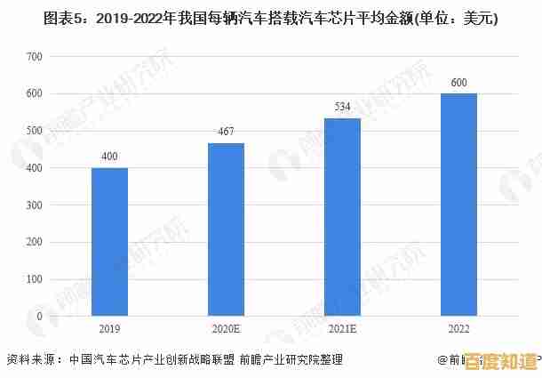 2023年移动芯片性能排行与市场趋势深度解析