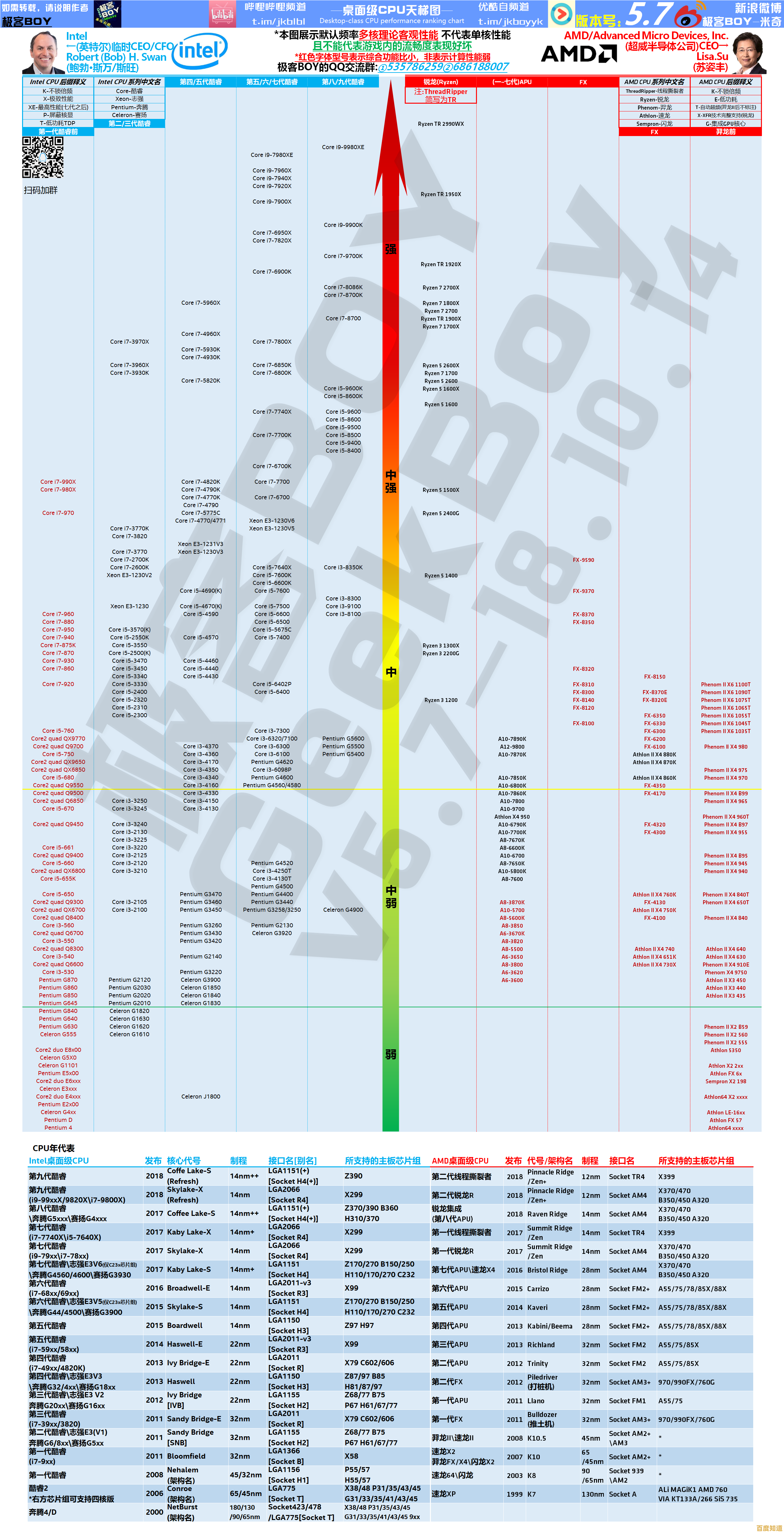 极客湾桌面显卡天梯榜:轻松挑选高性能显卡,畅玩大型游戏! 极客湾桌面显卡天梯榜:轻松挑选高性能显卡,畅玩大型游戏!