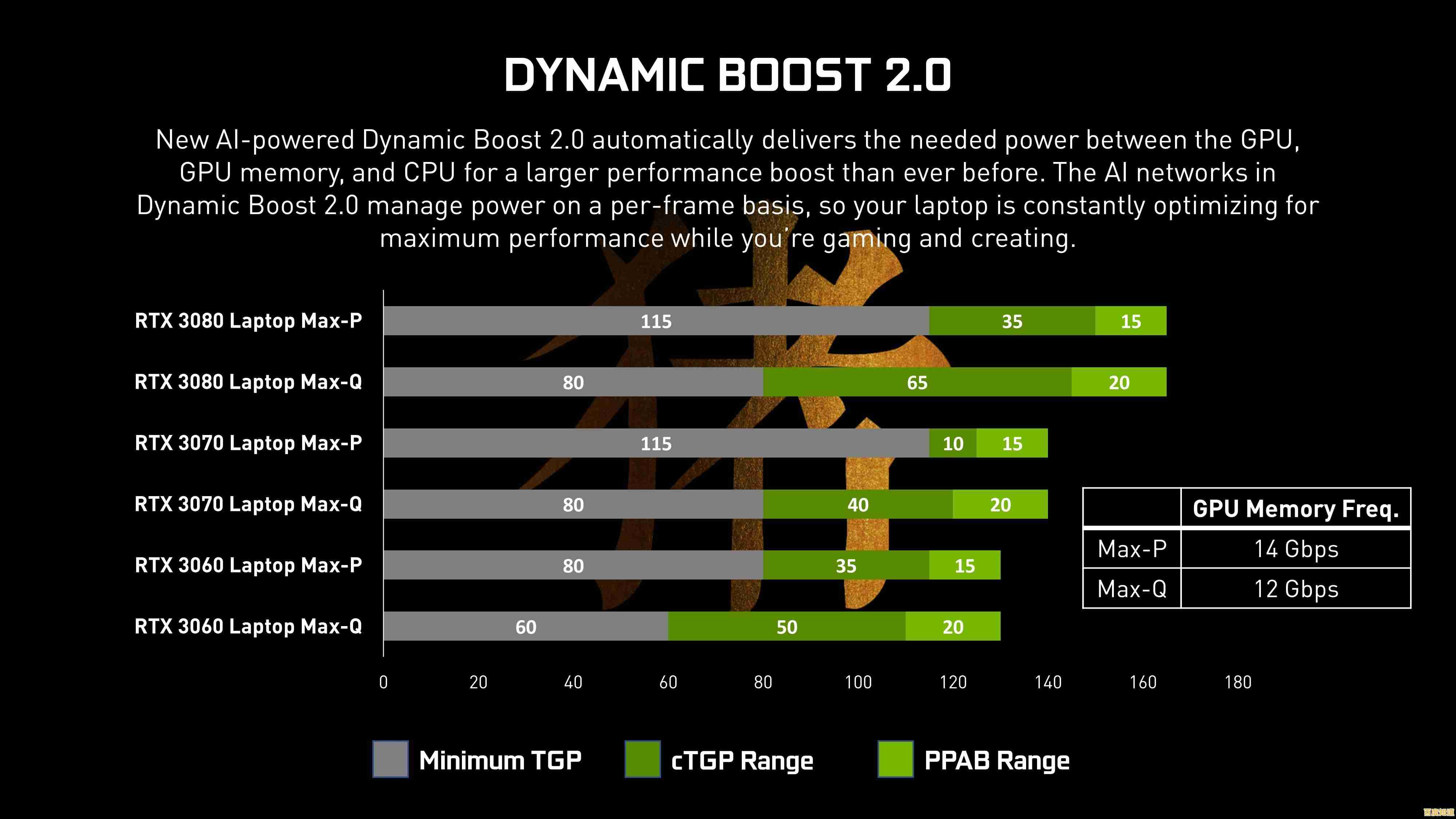 深度解读最新max350显卡天梯图，助你精准选择适合的显卡