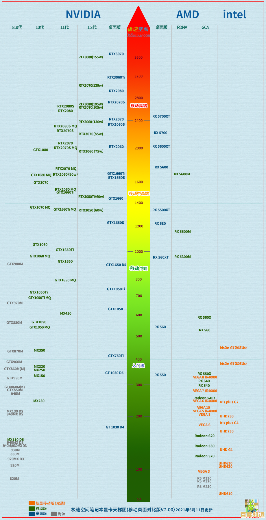 笔记本电脑独立显卡性能天梯图:助你精准挑选高性能独显笔记本 笔记本电脑独立显卡性能天梯图:助你精准挑选高性能独显笔记本