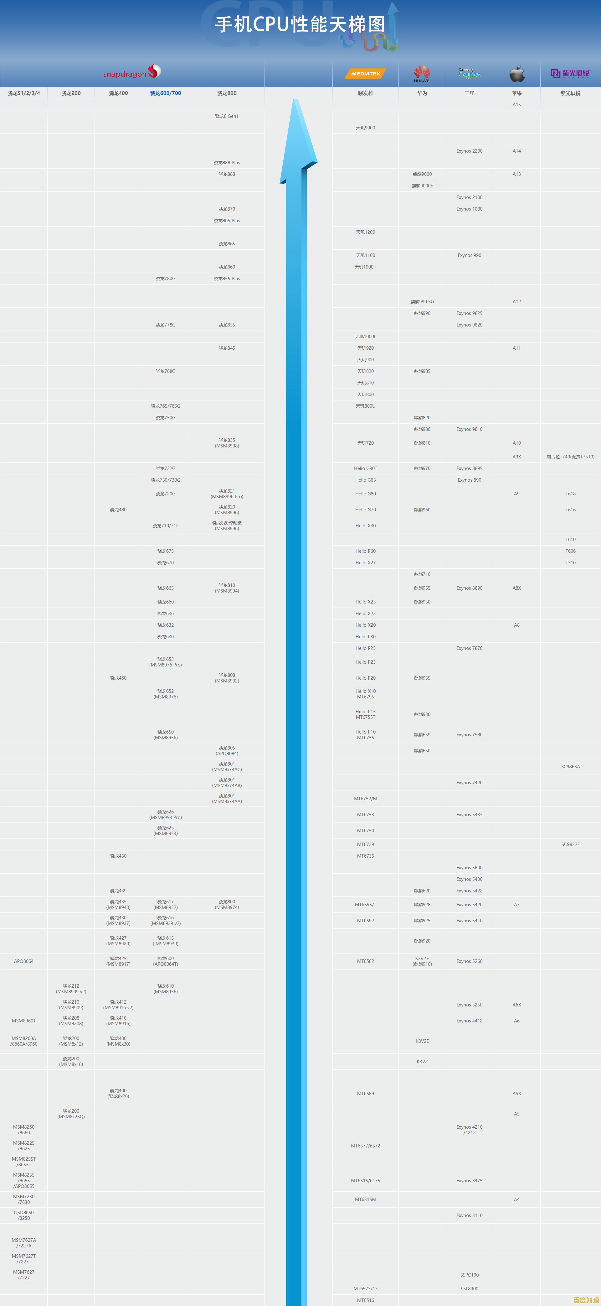 国产芯片在桌面领域的天梯图：揭示崛起之路
