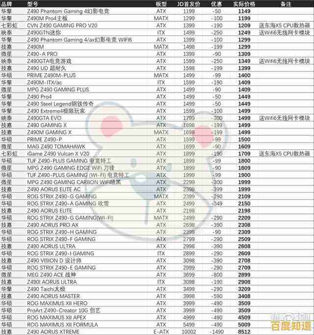 最新Z390主板天梯图发布：详细对比评测，轻松找到你的理想主板