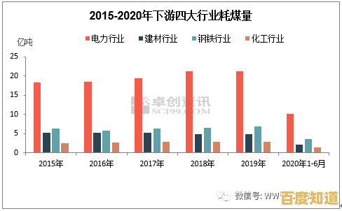 核能发展新趋势:天梯图揭示未来能源格局演变路径 核能发展新趋势:天梯图揭示未来能源格局演变路径