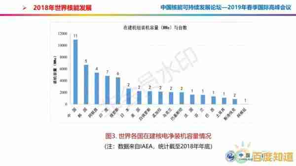核能发展新趋势:天梯图揭示未来能源格局演变路径 核能发展新趋势:天梯图揭示未来能源格局演变路径