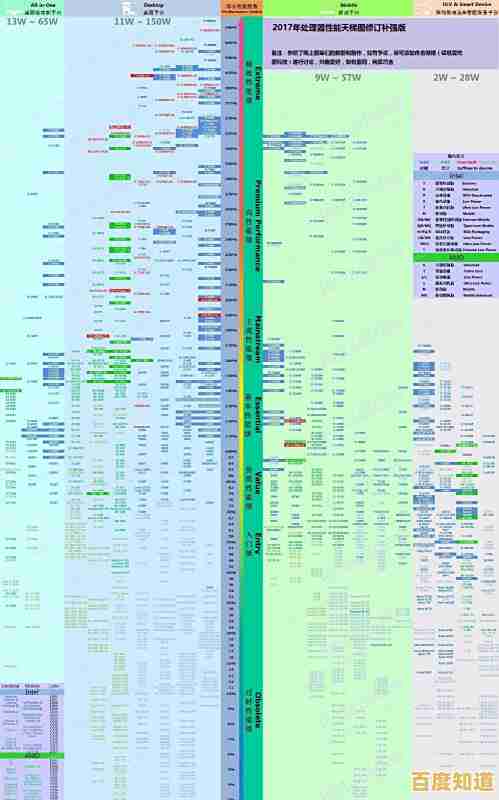 2021年最新CPU天梯图发布:全面解析各型号性能排名与选购指南 2021年最新CPU天梯图发布:全面解析各型号性能排名与选购指南