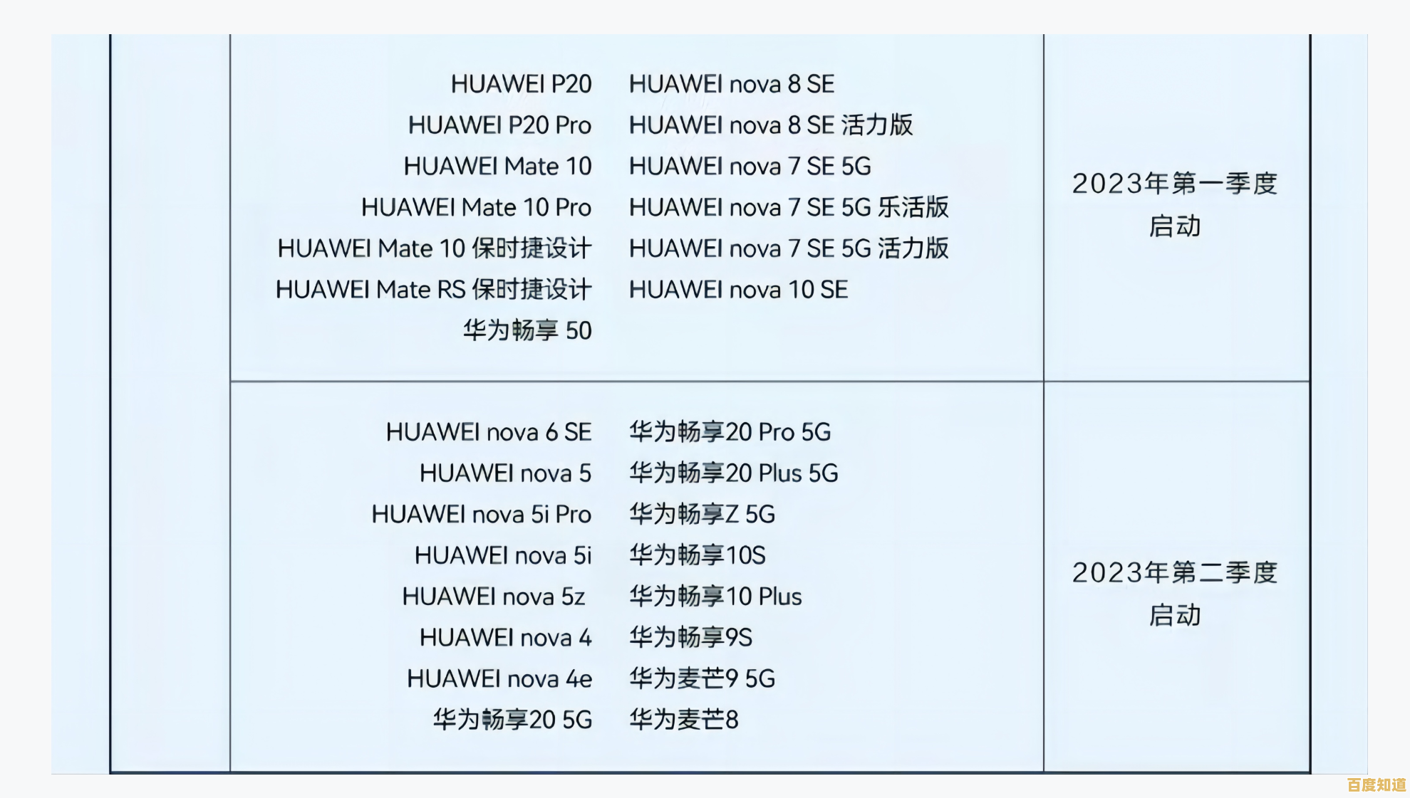 华为鸿蒙系统手机兼容范围公开，涵盖旧款与新机型完整指南