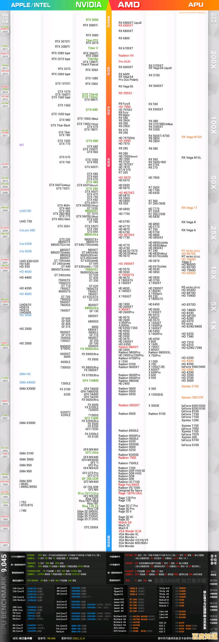 秋刀鱼半藏显卡天梯图揭晓：最新显卡性能排行全面解析