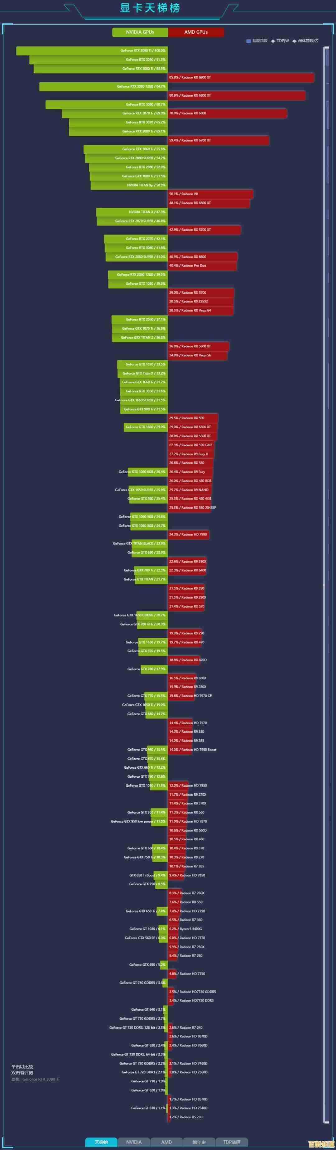 探索宇宙极速与空间奇观：集显天梯图全面解析与实用导航手册