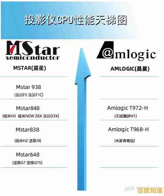 探索宇宙极速与空间奇观：集显天梯图全面解析与实用导航手册