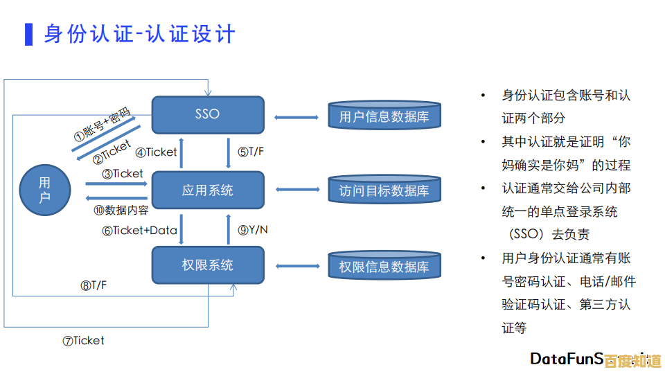 强化隐私防线:从零开始学习创建与管理安全密码的完整流程 强化隐私防线:从零开始学习创建与管理安全密码的完整流程
