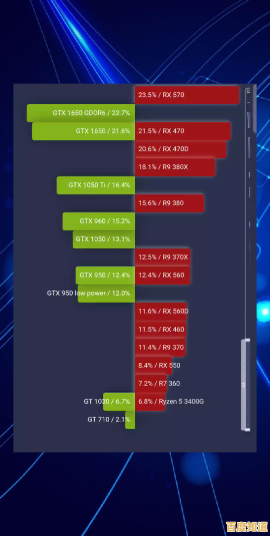 全面解析285款显卡性能:2022天梯图助你精准选择合适型号! 全面解析285款显卡性能:2022天梯图助你精准选择合适型号!