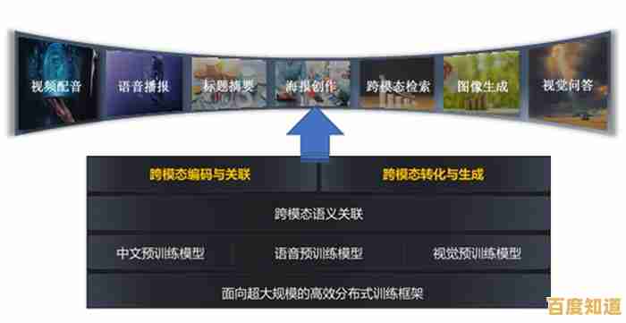 流媒体技术革新:探索数字化媒体传输的未来发展路径 流媒体技术革新:探索数字化媒体传输的未来发展路径