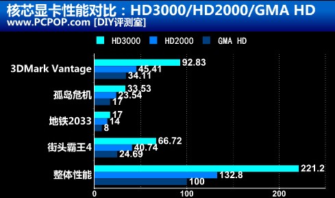 最新英特尔核显天梯榜发布:显卡性能深度对比与技术解析 最新英特尔核显天梯榜发布:显卡性能深度对比与技术解析