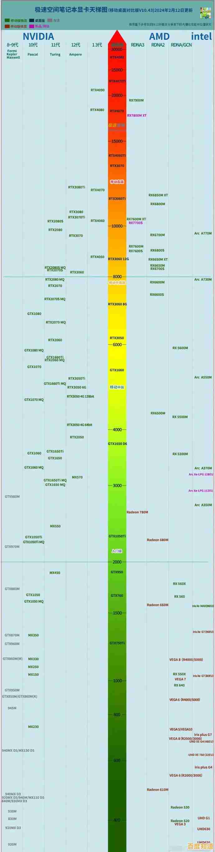 电脑机械硬盘天梯图:深入探索硬盘内部构造与运行机制 电脑机械硬盘天梯图:深入探索硬盘内部构造与运行机制