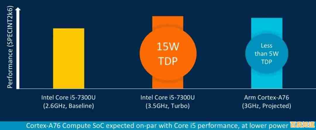 从DCPU天梯图看芯片发展：性能分层揭示技术革新路径与未来趋势