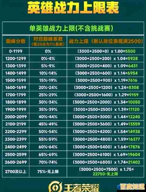 《征服巅峰战场：王者荣耀主板天梯图全解析与战术指南》