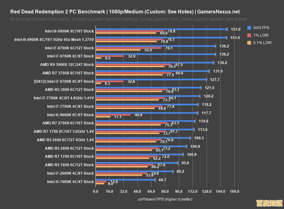 显卡天梯图帧率调整指南：从设置到实战的高效优化方法