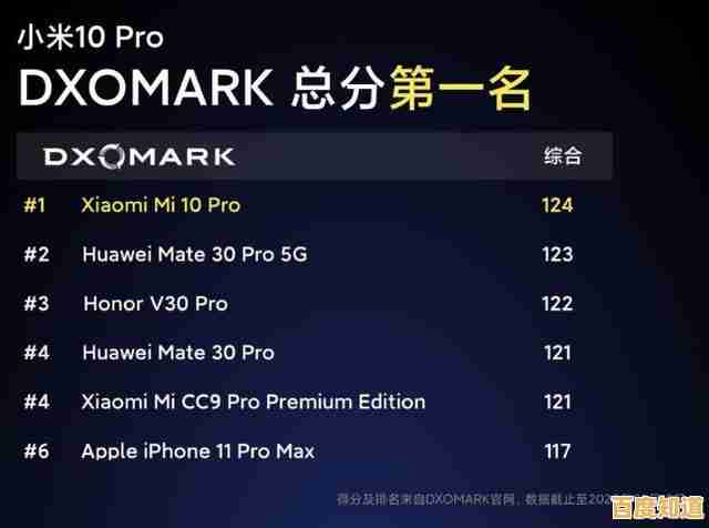 探索IMX相机天梯图:寻找你的完美摄影装备与创作方向 探索IMX相机天梯图:寻找你的完美摄影装备与创作方向