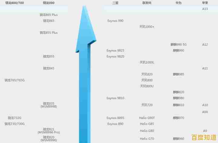 最新手机处理器天梯图出炉:快速查看各型号性能排名与对比 最新手机处理器天梯图出炉:快速查看各型号性能排名与对比