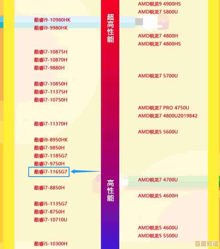 最新电脑CPU天梯图全面解析:快速找到适合你的高性能处理器! 最新电脑CPU天梯图全面解析:快速找到适合你的高性能处理器!