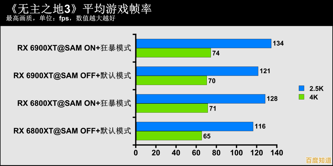 最新显卡性能排行榜正式推出,全面解析各型号显卡表现差异 最新显卡性能排行榜正式推出,全面解析各型号显卡表现差异