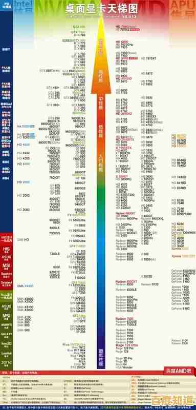 最新手机处理器天梯指南：精准选择强劲CPU，性能提升一目了然！