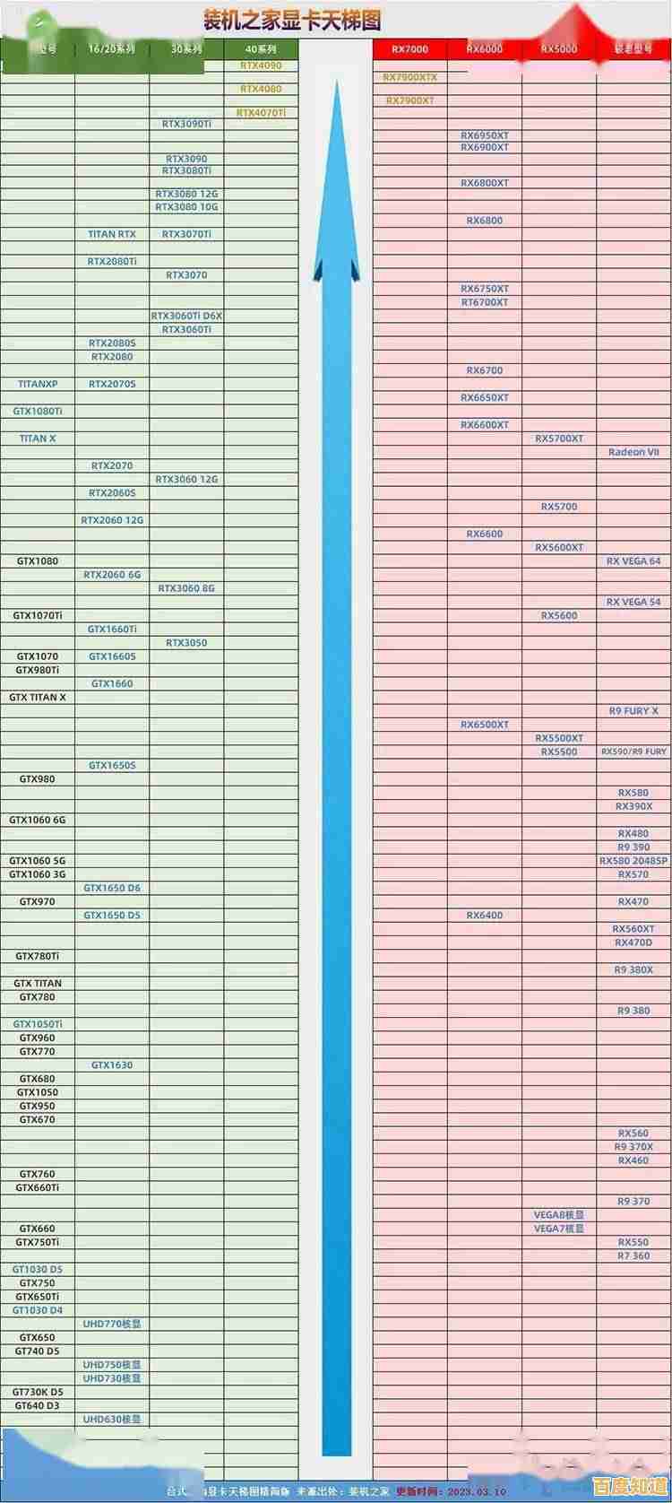 2023年英特尔显卡性能天梯图发布：全面评估最新型号排名与表现