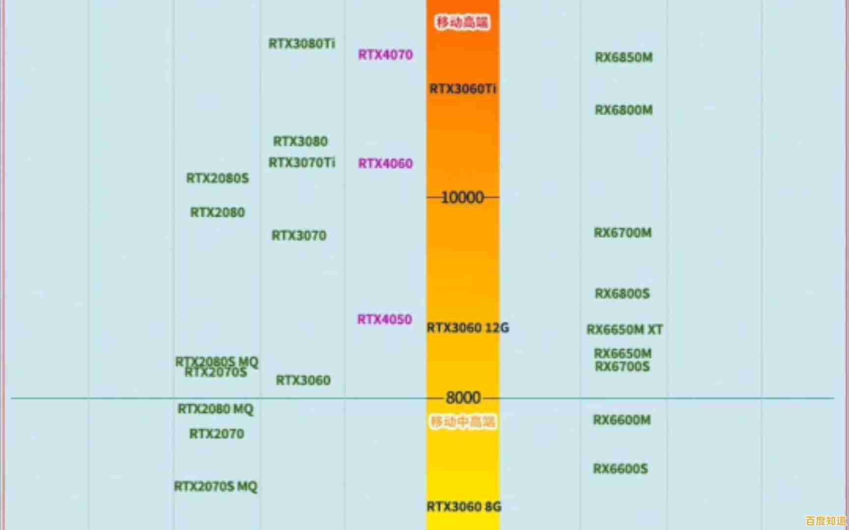 2021年度笔记本显卡天梯图发布：详细评测与多场景性能横向比较